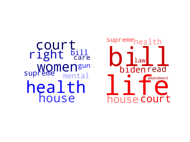 Wordcloud from Saturday June 25, 2022.